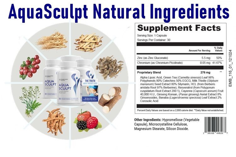 AquaSculpt Ingredients